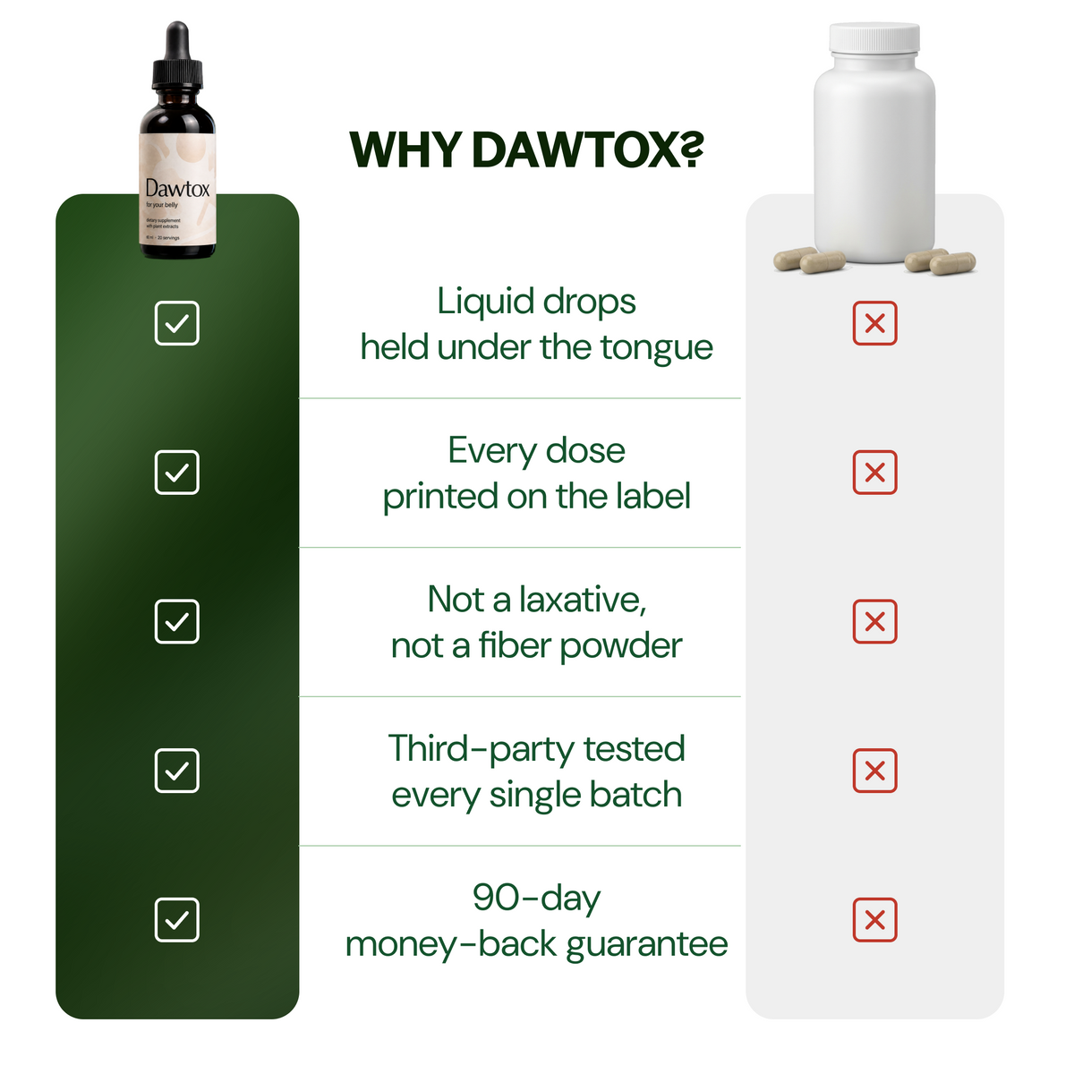 Dawtox - Help your gut and liver