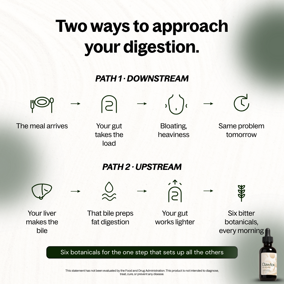 Dawtox - Help your gut and liver