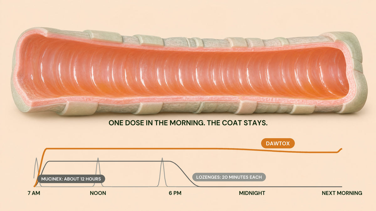 Dawtox For Your Lungs Image